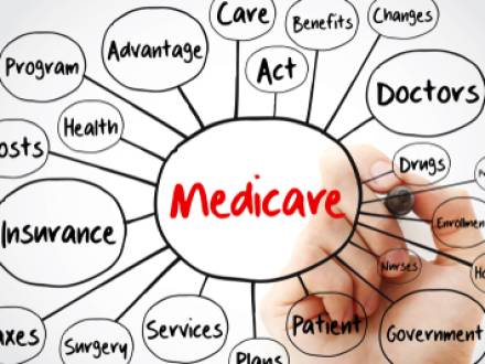 Rockford, IL Medicare repayment lawyer